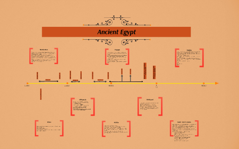 Ancient Egypt by zac mac on Prezi