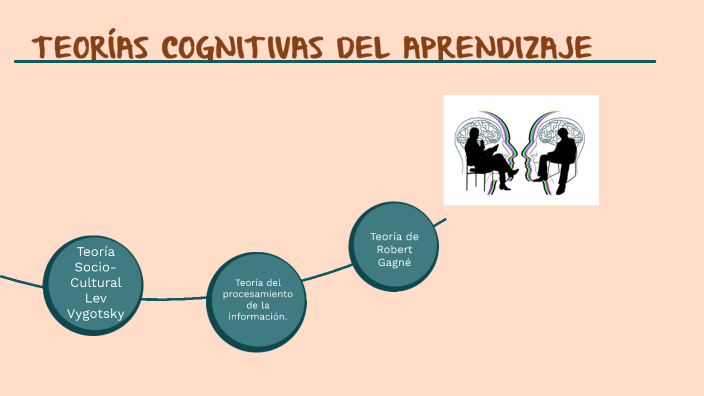 TEORÍAS COGNITIVAS DEL APRENDIZAJE by Eréndira García Martínez on Prezi