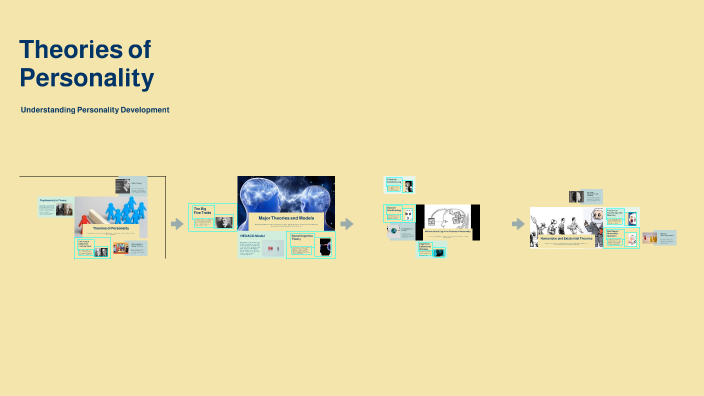 Theories of Personality by electa lynne castillo on Prezi
