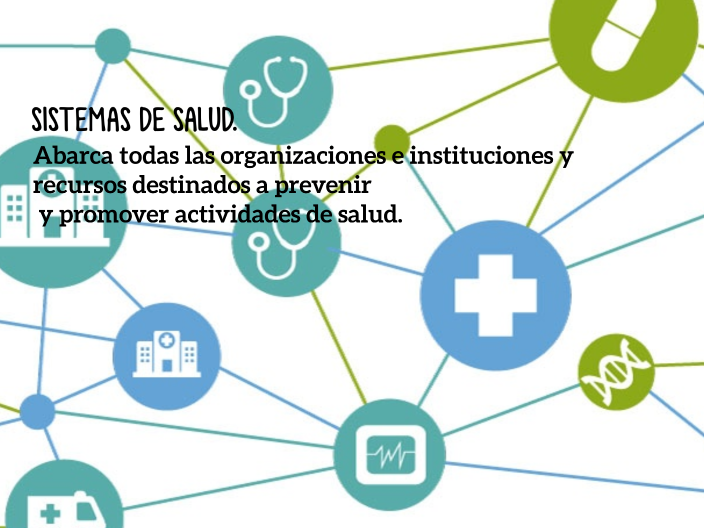 SISTEMAS DE SALUD. by Cindy Els on Prezi