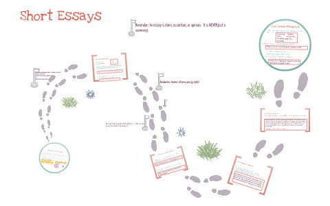 Constructed Response/ Essay Format by Sarah Milleville on Prezi
