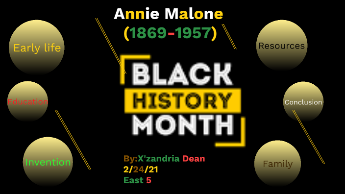 Black History Project by Xzandria Dean on Prezi