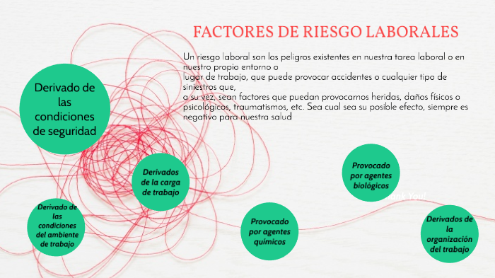 FACTORES DE RIESGO LABORALES by CORAZON AVENDAÑO CRUZ on Prezi