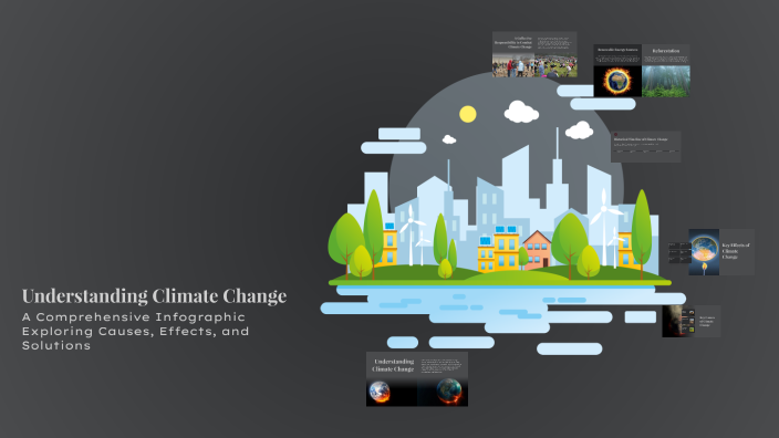 Understanding Climate Change by Parker Kinnard on Prezi