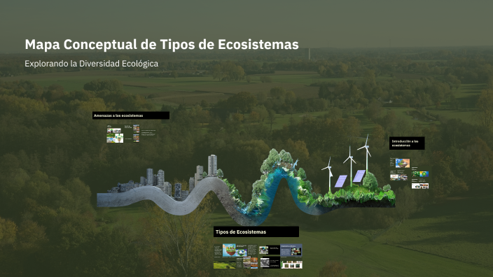 Mapa Conceptual de Tipos de Ecosistemas by Soni Avila on Prezi