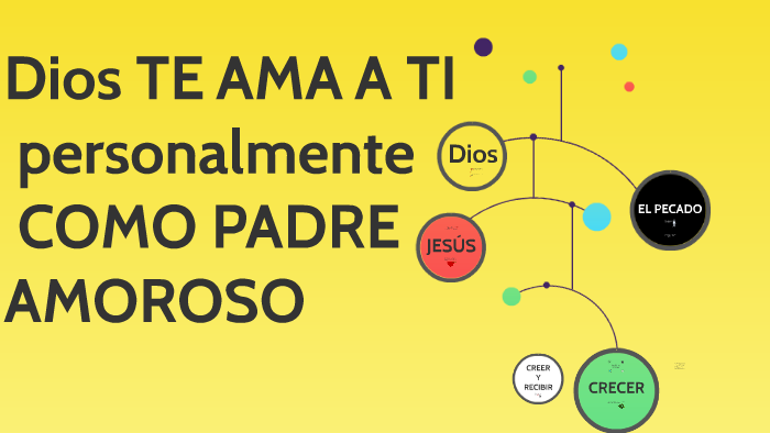 El Kerigma Dios te ama by luis Gutiérrez on Prezi Next