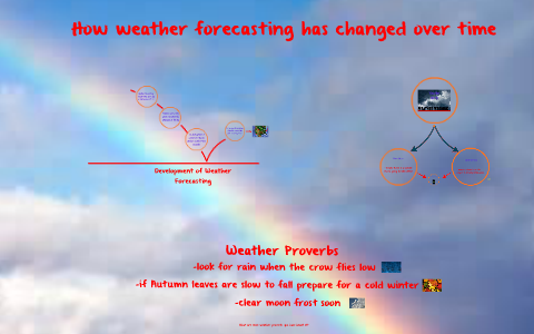 How weather forecasting has changed over time! by Landon Pflederer on Prezi