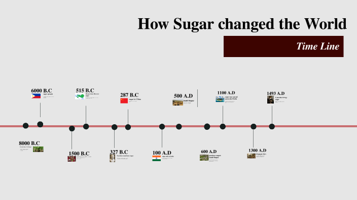 How sugar changed the world, timeline by Angela Despotoska on Prezi