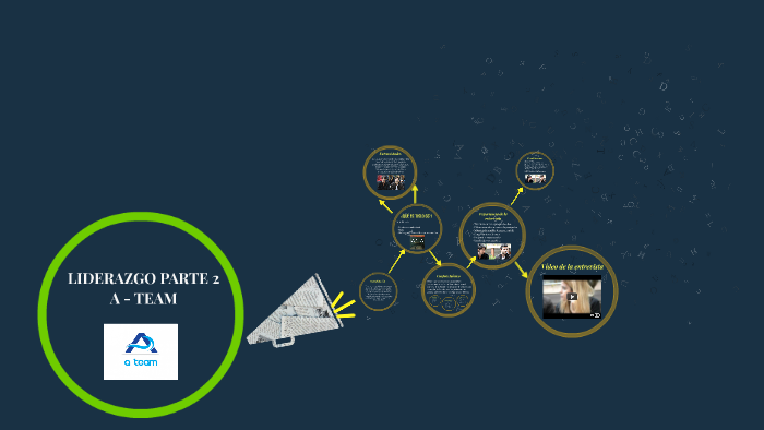 LIDERAZGO by on Prezi