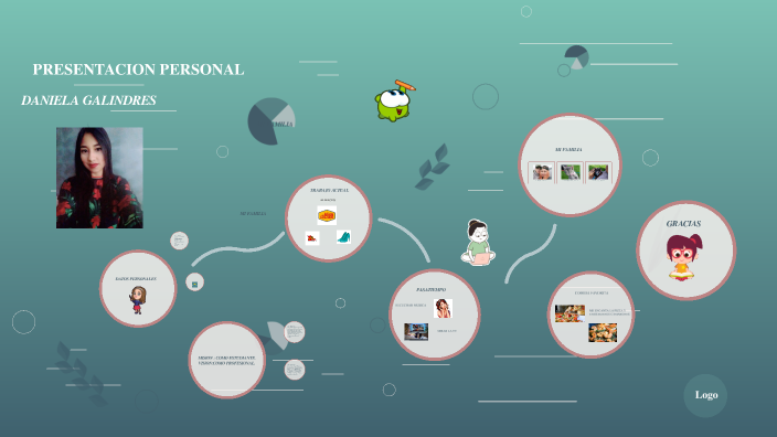 PRESENTACION PERSONAL by Daniela Galindres on Prezi
