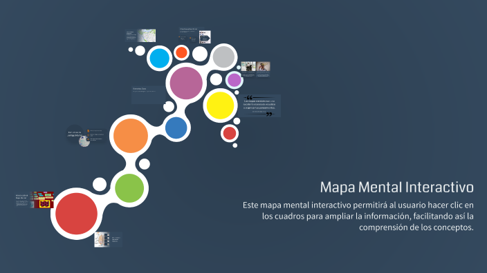 Mapa Mental Interactivo by Sharon Vanessa Rodriguez Amezquita on Prezi