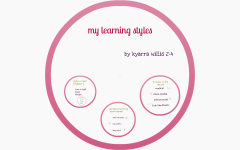 my learning styles by kyarra willis on Prezi