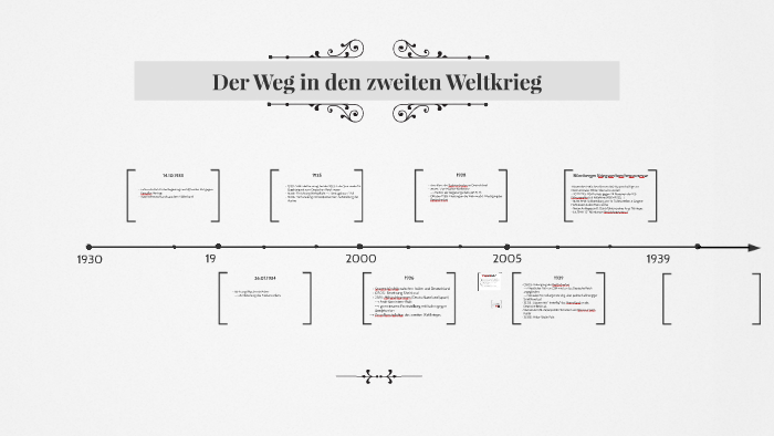 Der Weg In Den Zweiten Weltkrieg By Josephine Obernitz On Prezi