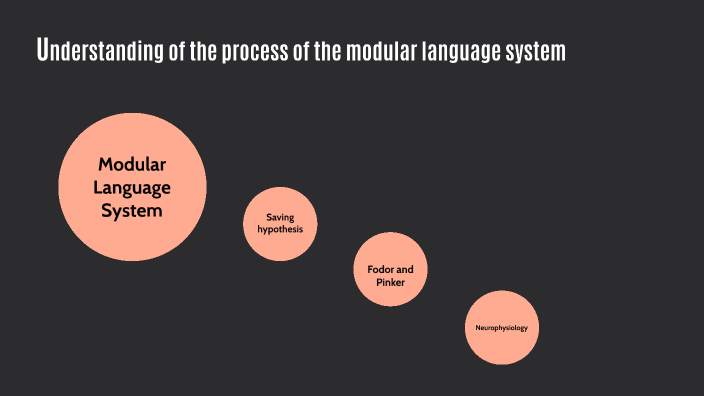Modular Language System by Trisha Avila on Prezi