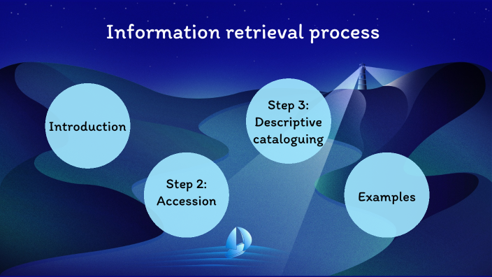 Information retrieval process by Lisa . on Prezi