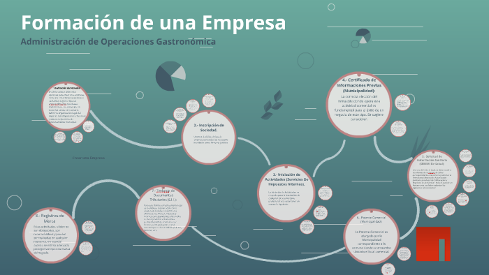 clase 1.2 A.O.G. by Profe Hector on Prezi