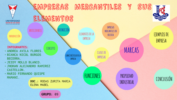 Cuales Son Los Elementos De Una Empresa Mercantil