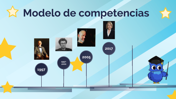 Modelo de competencias by Yerko Oyarzun on Prezi