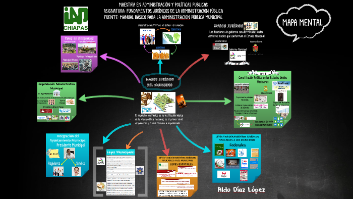 Mapa Mental Marco Jurídico del Municipio by Aldo DL