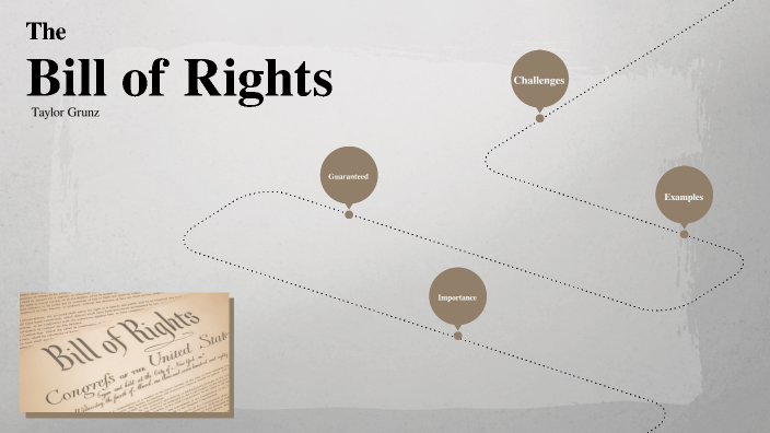 Bill of Rights Presentation by Taylor Grunz on Prezi