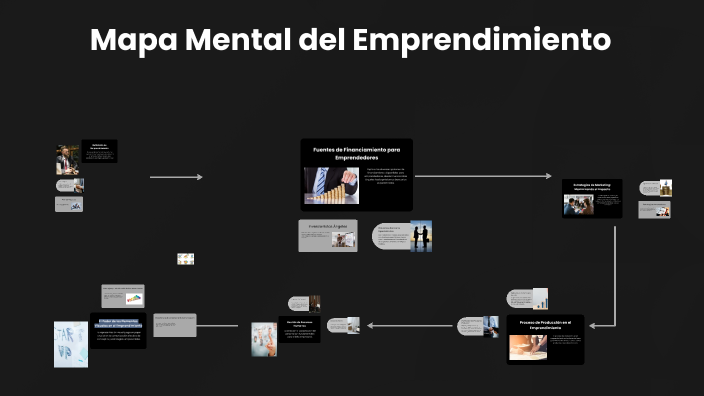 Guía del Emprendimiento by Cristian Cadena on Prezi