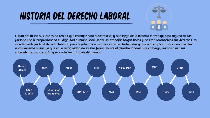 Historia del Derecho Laboral by Luisana Peña on Prezi
