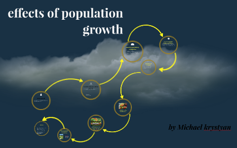 assignment on negative effects of population growth