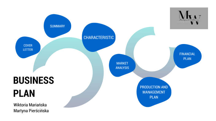 Business plan by Martyna Pierścińska on Prezi