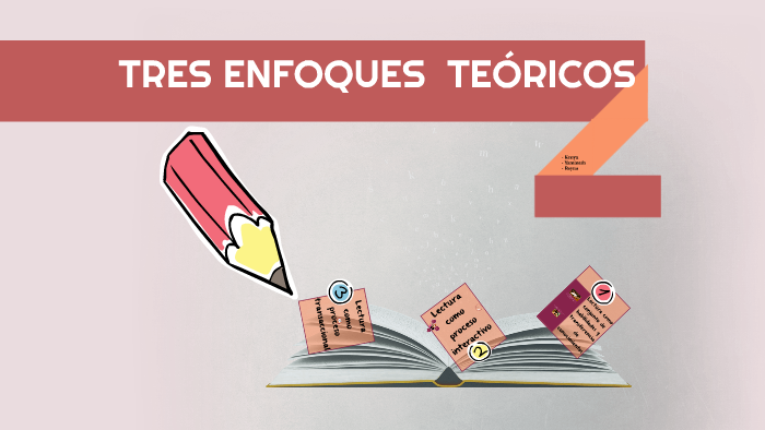 TRES ENFOQUES TEORICOS By Reyna Borchardt On Prezi