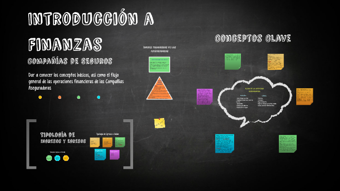 Introducción a Finanzas by Brianda Beatriz Flores Sanchez on Prezi