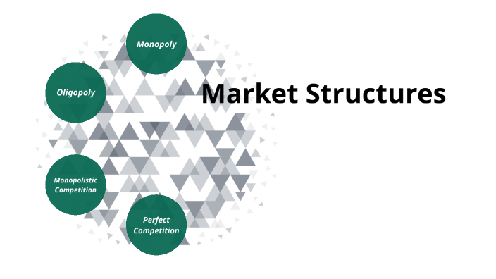 Market Structures by Thea Wright on Prezi