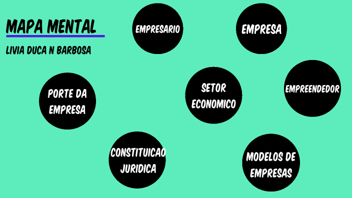 7B Mapa Mental Livia Barbosa by LIVIA DUCA N BARBOSA on Prezi