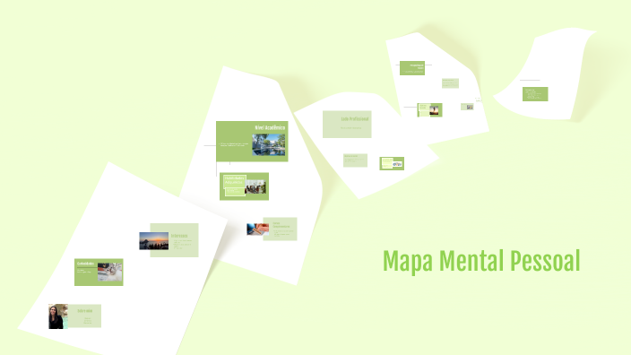 Mapa Mental Pessoal by Raquel Vale on Prezi