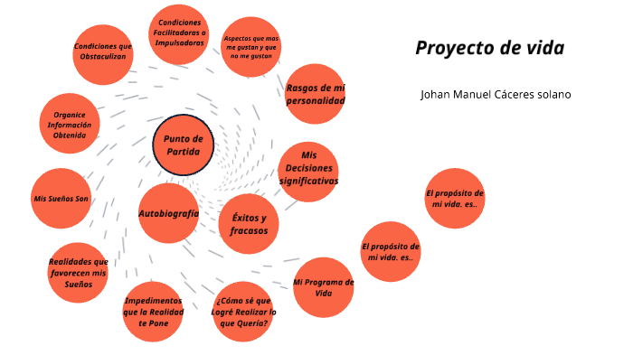 proyecto de vida by johan 96 on Prezi