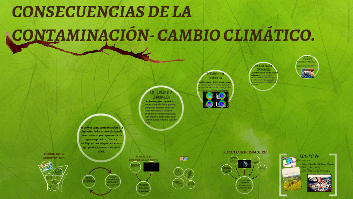 Consecuencias De La ContaminaciÓn- Cambio ClimÁtico. By Veronica Rocha