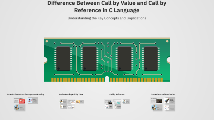 difference between call by value and call by reference in a c language ...