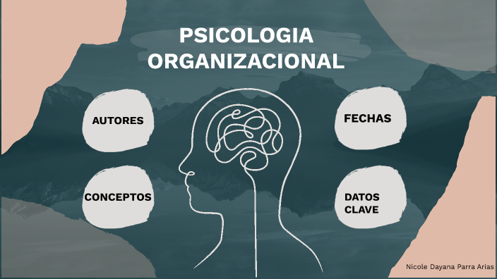 psicologia organizacional by nicoldayana parraarias on Prezi
