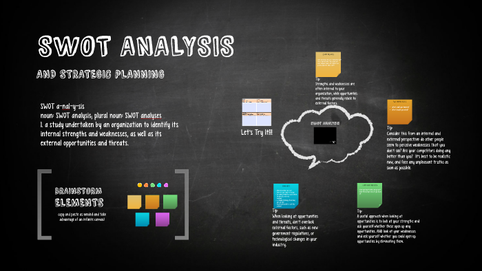 SWOT ANALYSIS by Jo Anne Estrada on Prezi