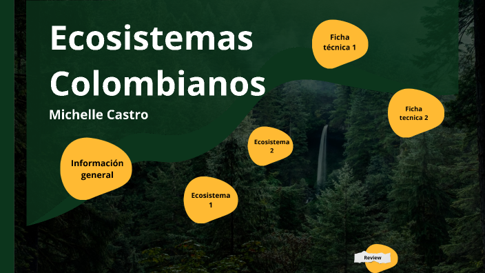 ECOSISTEMAS COLOMBIANOS by valentina castro on Prezi