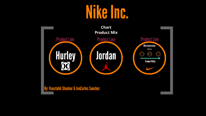 Nike Product Line