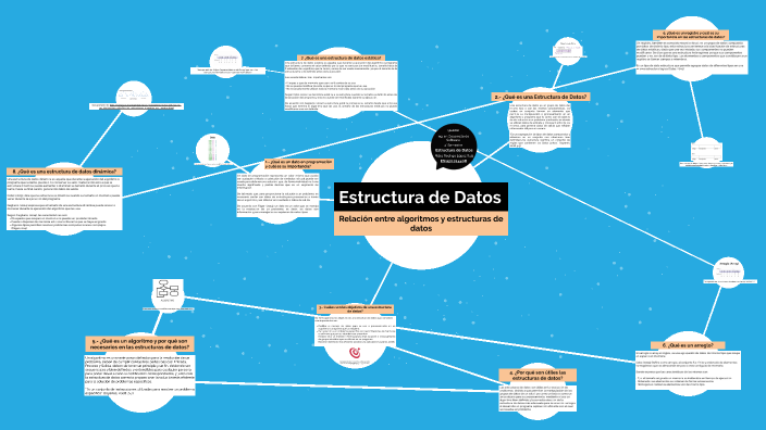 Estructura de Datos by Rodrigo López on Prezi
