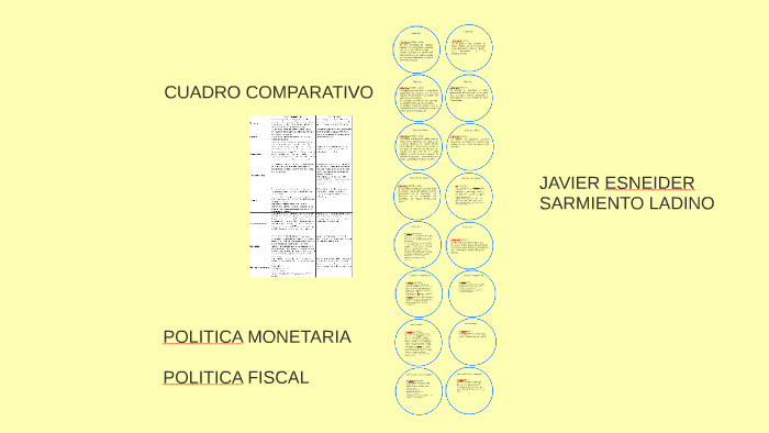 POLITICA MONETARIA POLITICA FISCAL By Javier Sarmiento On Prezi