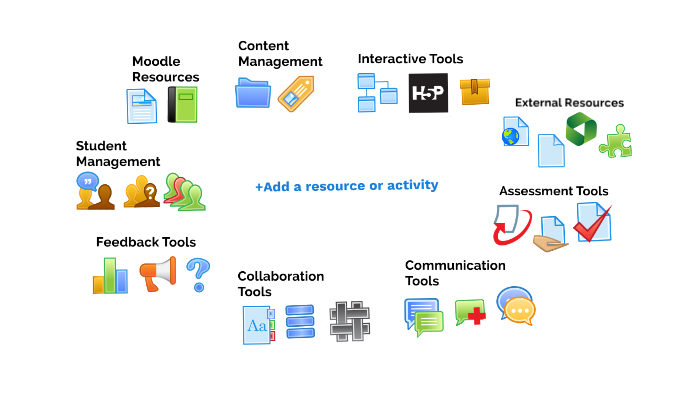 Moodle by Leigh Canny on Prezi