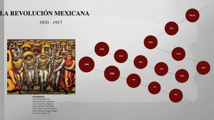 Linea Del Tiempo Revolución Mexicana Evidencia De Aprendizaje By Juan Ariel Cortes Contreras 9136