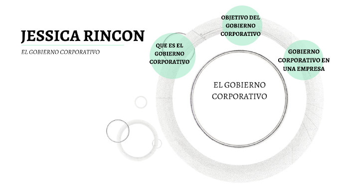 GOBIERNO CORPORATIVO by JESSICA JULIETH RINCON NIÑO on Prezi