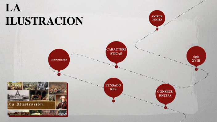 LA ILUSTRACION by MARIANA COLMENARES on Prezi