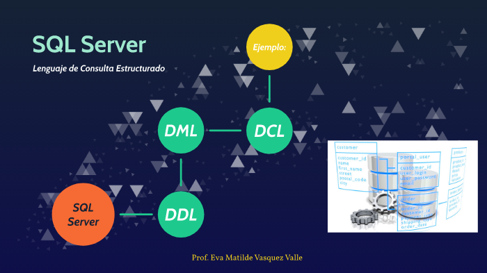 SQL Server by Eva Matilde Vasquez Valle on Prezi