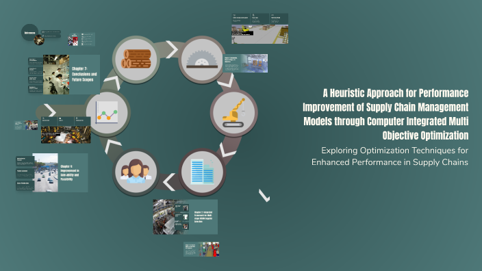 A Heuristic Approach for Performance Improvement of Supply Chain ...