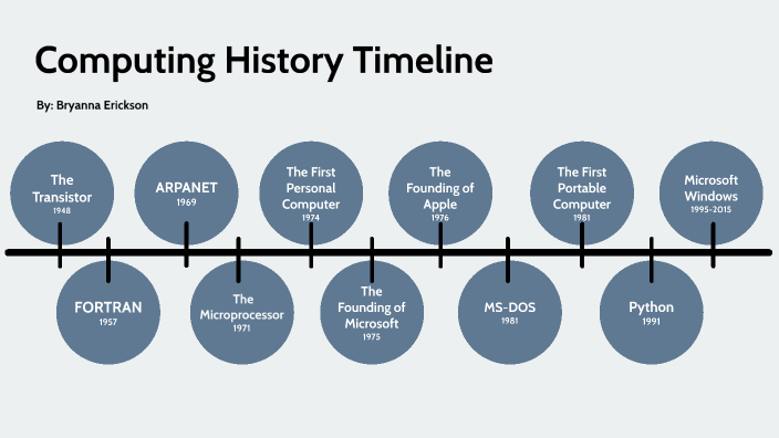 Computing History Timeline- Erickson by Bryanna Erickson