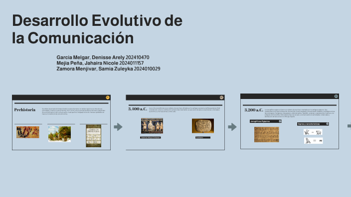 PARCIAL TEORIA DE LA COMUNICACION by Denisse garcia on Prezi
